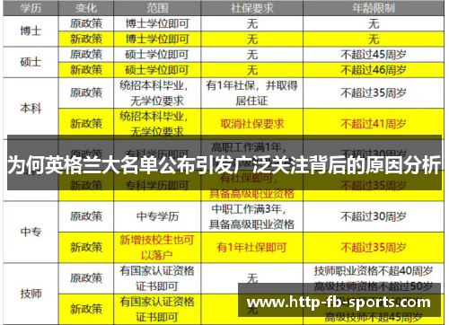 为何英格兰大名单公布引发广泛关注背后的原因分析