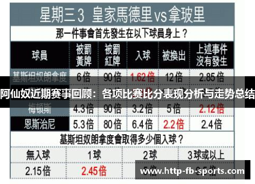 阿仙奴近期赛事回顾:各项比赛比分表现分析与走势总结 阿仙奴近期赛事回顾:各项比赛比分表现分析与走势总结