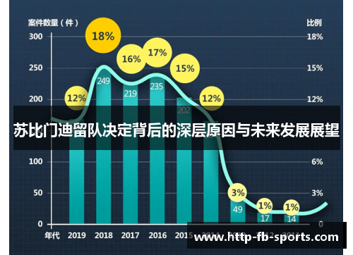 苏比门迪留队决定背后的深层原因与未来发展展望