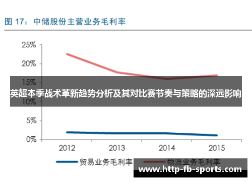 英超本季战术革新趋势分析及其对比赛节奏与策略的深远影响