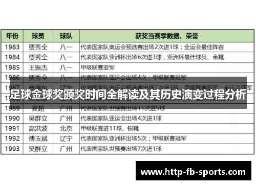 足球金球奖颁奖时间全解读及其历史演变过程分析