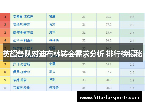 英超各队对迪布林转会需求分析 排行榜揭秘