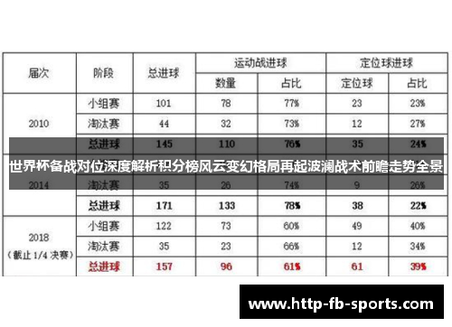 世界杯备战对位深度解析积分榜风云变幻格局再起波澜战术前瞻走势全景