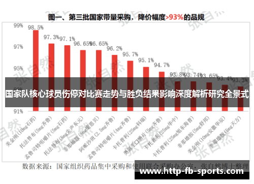 国家队核心球员伤停对比赛走势与胜负结果影响深度解析研究全景式