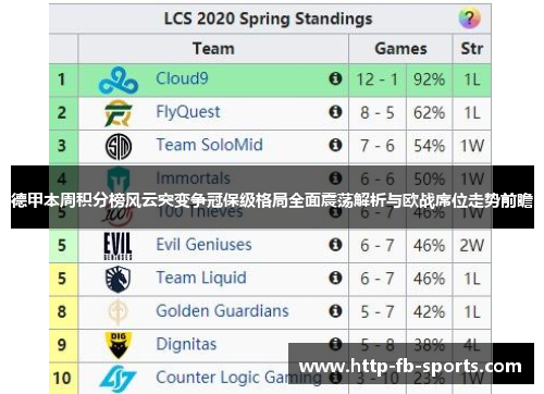 德甲本周积分榜风云突变争冠保级格局全面震荡解析与欧战席位走势前瞻