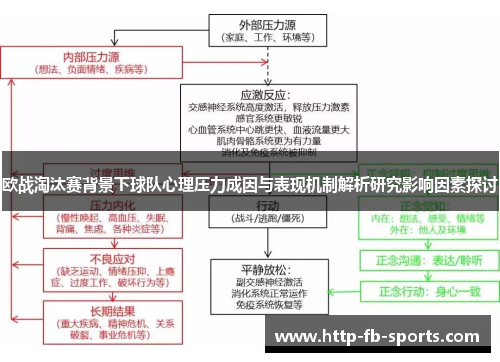 欧战淘汰赛背景下球队心理压力成因与表现机制解析研究影响因素探讨