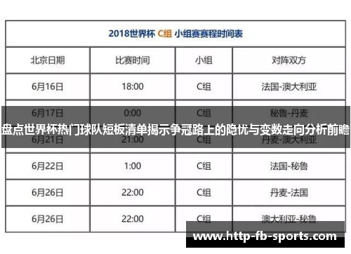 盘点世界杯热门球队短板清单揭示争冠路上的隐忧与变数走向分析前瞻
