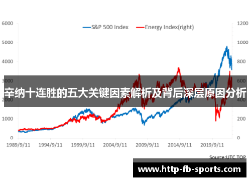 辛纳十连胜的五大关键因素解析及背后深层原因分析